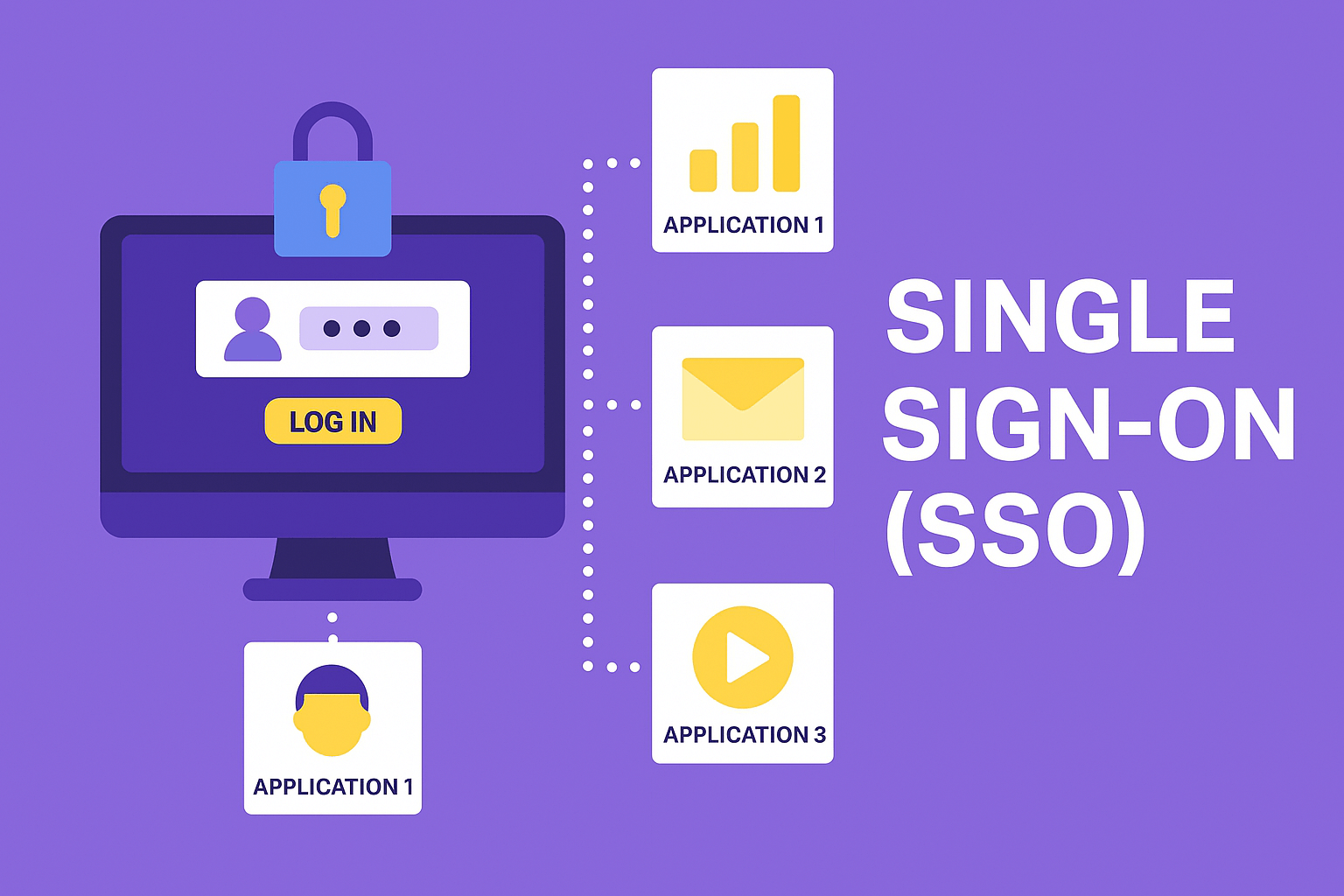 What is SSO (Single Sign-On) and How Does It Work?